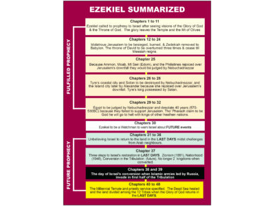 54-EZEKIEL SUMMARY CHART.jpg